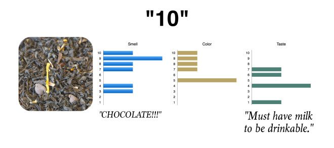 10 Chart