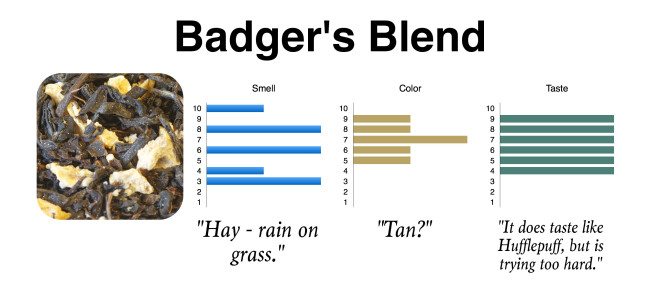 Badger Chart
