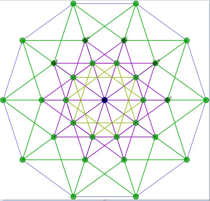 two-dimensional drawing of a five-dimensional hypercube