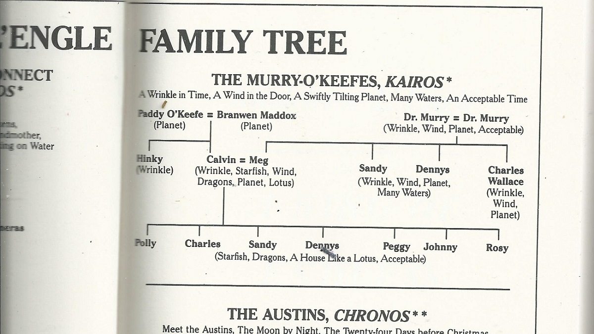 Family tree of the Murry-O'Keefe families