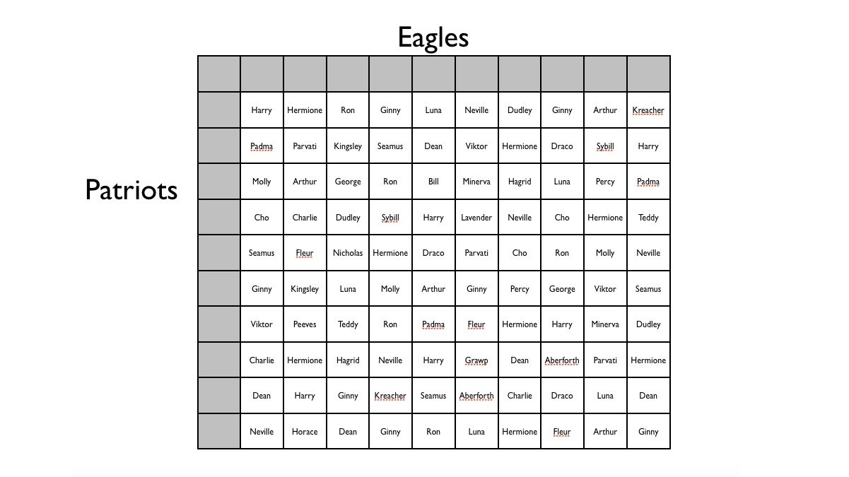 10x10 Super Bowl squares grid with names
