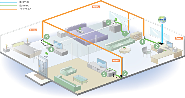 Diagram Showing How Powerline Adapters Extend Your Wired Network, Image: Sophie Brown