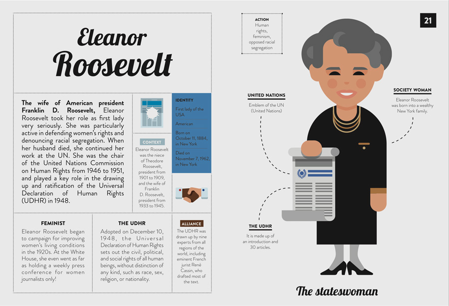 Eleanor Roosevelt in 40 Inspiring Icons People of Peace, Image: Wide Eyed Editions