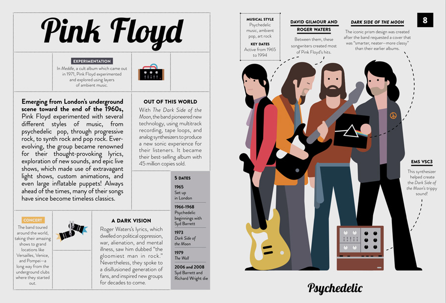 Pink Floyd in 40 Inspiring Icons Music Legends, Image: Wide Eyed Editions