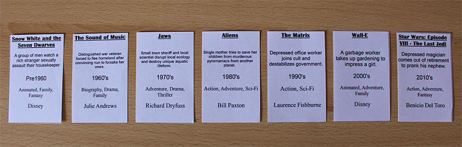 Prototype #BadPlots cards across various decades, Image: Sophie Brown