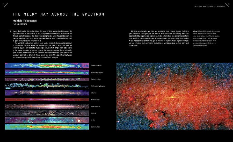 The Milky Way Across the Spectrum, Image: Andre Deutsch